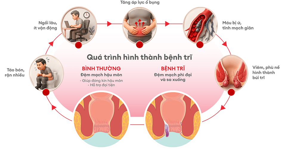 ĐIỀU GÌ ĐANG XẢY RA?